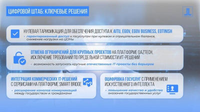 В Казахстане запустят нулевую тарификацию для доступа к сервисам Aitu, eGov и eOtinish